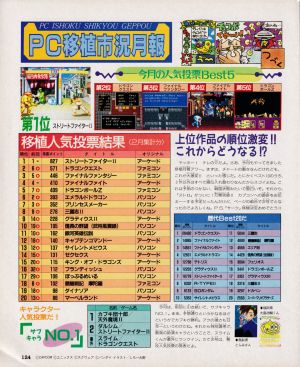 サブキャラ人気投票